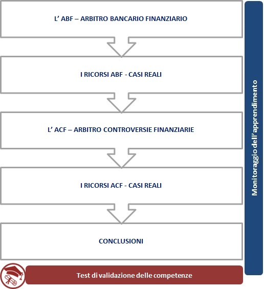 Bancario I ricorsi ABF & ACF