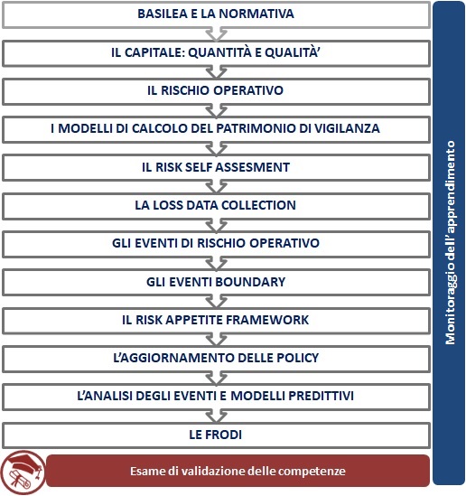 BancarioRischioOperativo