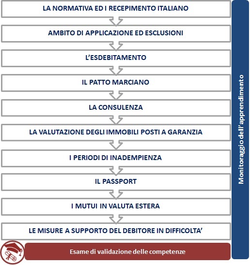 Mortage Credit Directive (MCD)