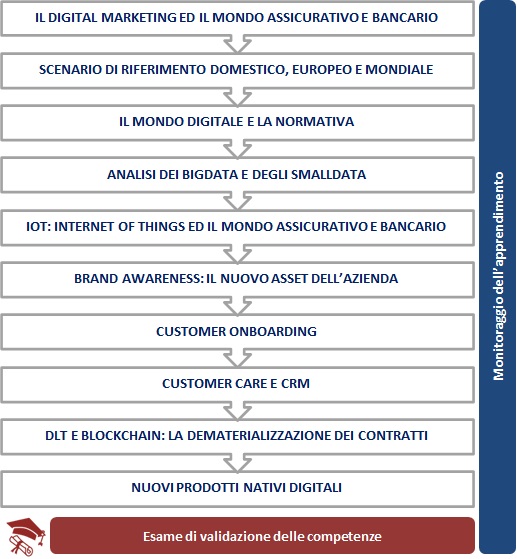 DigitalInnovationeDM