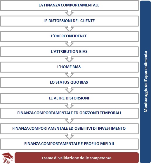 Relazionale Finanza Comportamentale