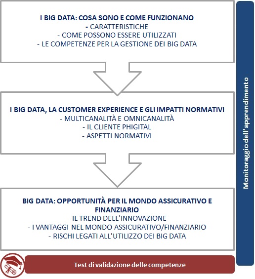 Big Data nuove opportunità per il mondo assicurativo/finanziario Big Data nuove opportunità per il mondo assicurativo/finanziario