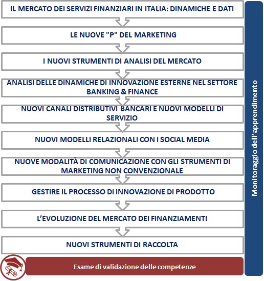 Digital Marketing InnovationDigitalMarketing