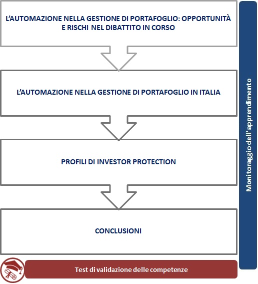 Innovation L’intelligenza artificiale nell’asset e nel wealth management Innovation L’intelligenza artificiale nell’asset e nel wealth management