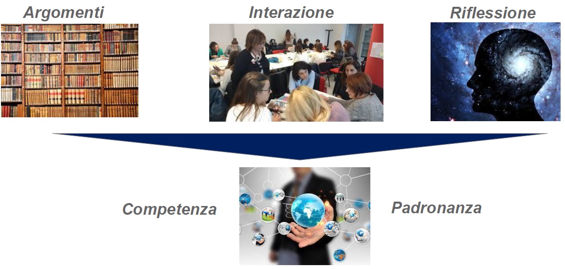 MetodologiaDidattica