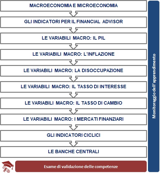 Scenari macroeconomici ScenariMacroeconomici