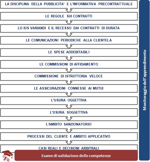 TrasparenzaServiziBancari